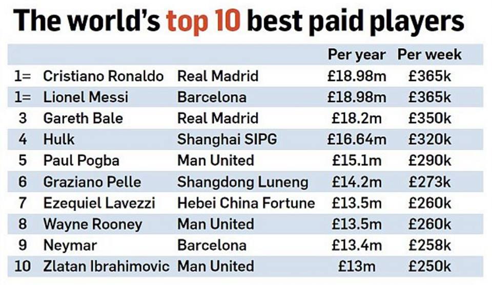 Pay player. Pay player